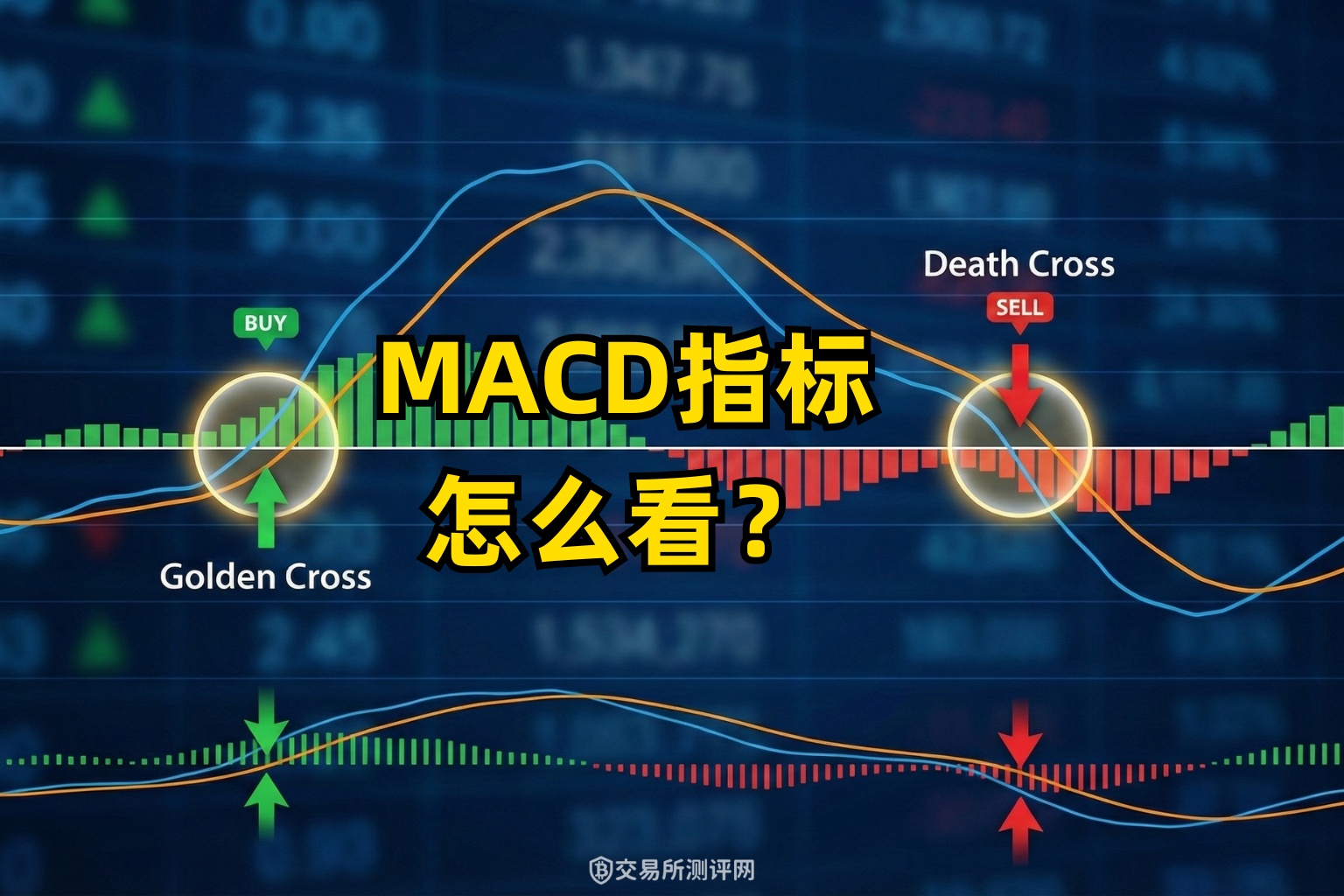MACD指标之王深度解析：从金叉死叉到背离，掌握加密货币买卖信号