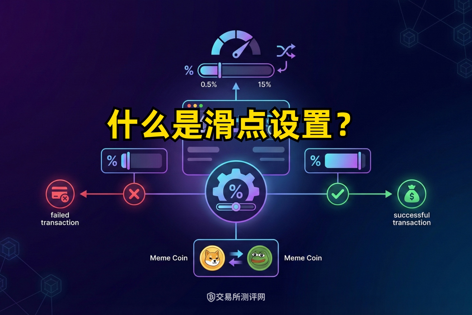DEX滑点终极指南：从原理到实战，教你避开三明治攻击与土狗币陷阱