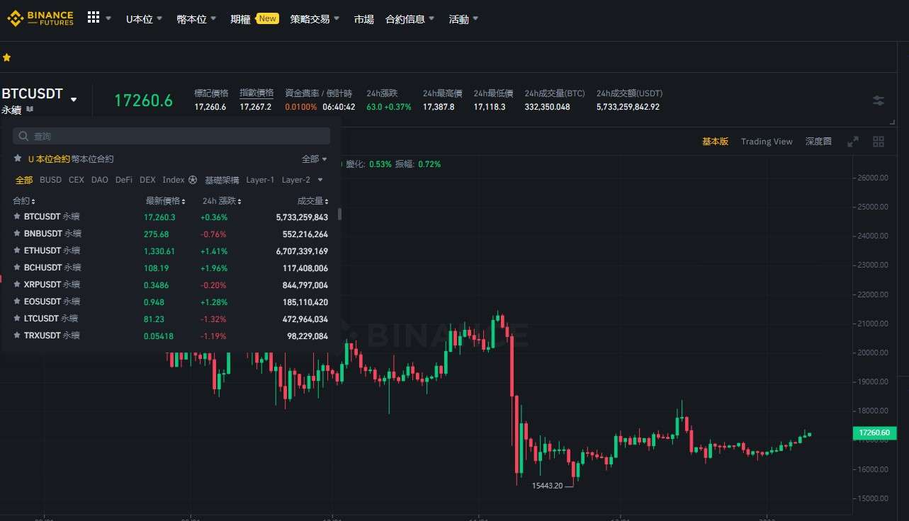 币安永续合约介绍及简明教学_图2