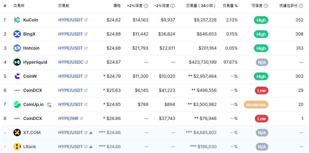 HYPE 币怎么买？HYPE 交易所一览