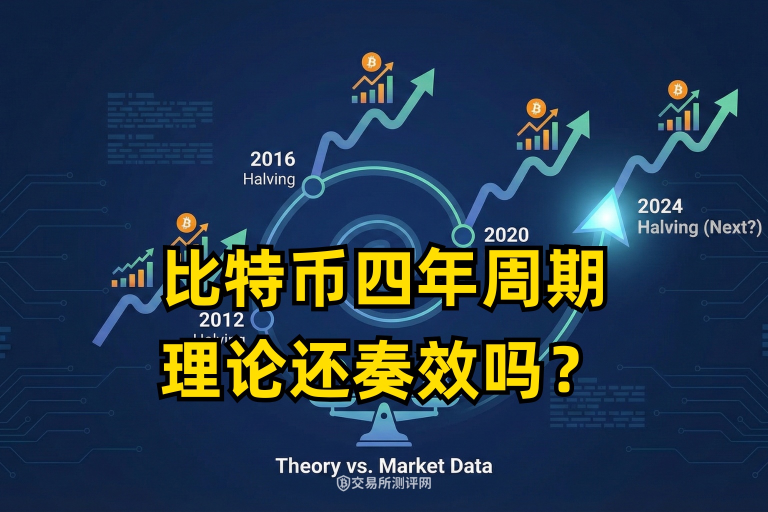 比特币四年周期失效了吗?2026减半后市场规律与周期位置深度解析