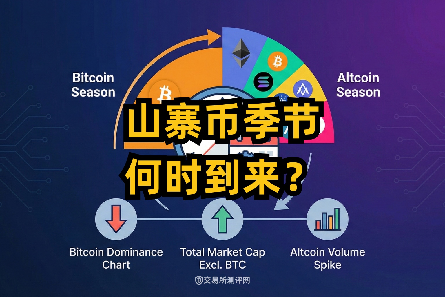 山寨币季节识别指南：三大核心指标精准捕捉2026年牛市爆发点