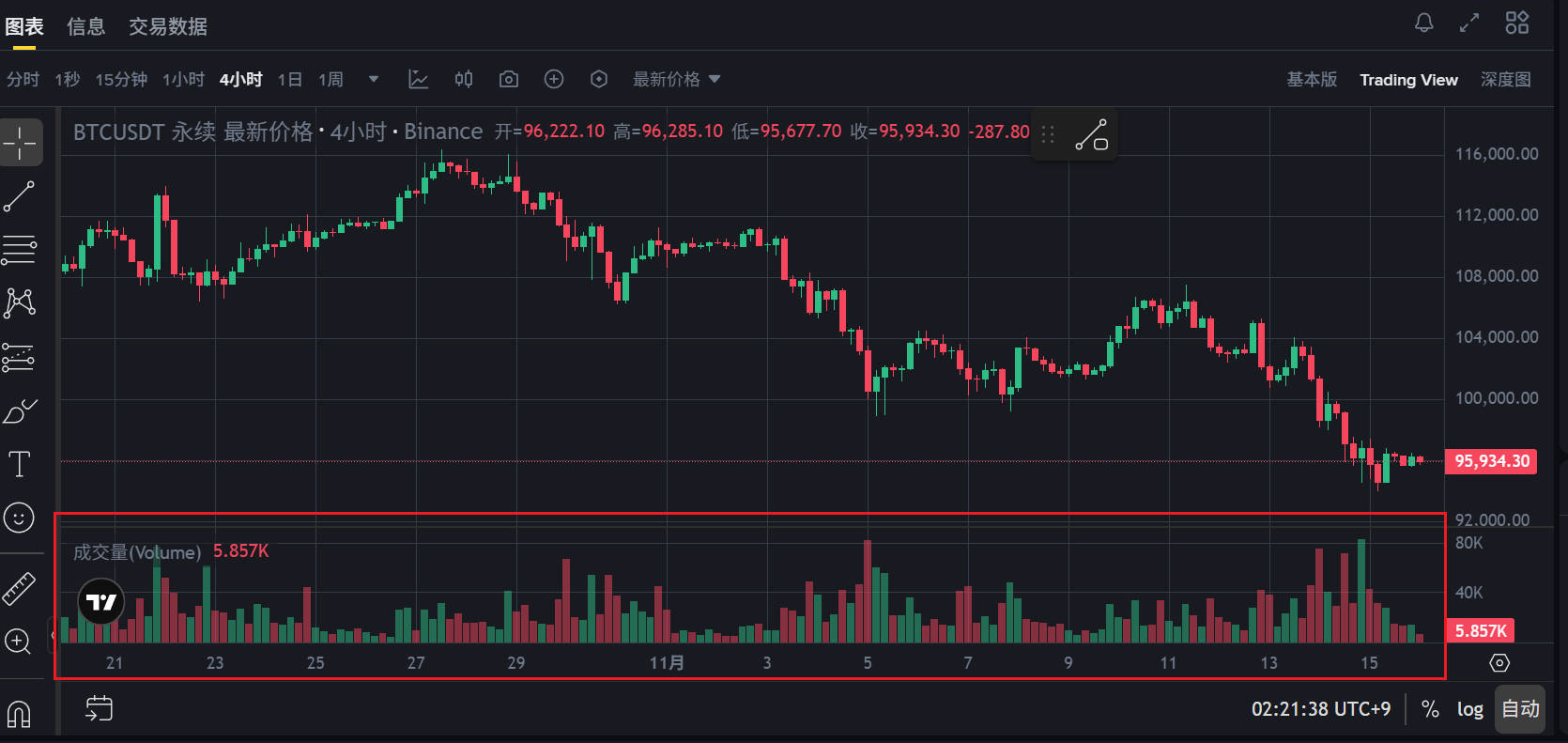第一章:成交量的基础知识——读懂市场的“能量条”