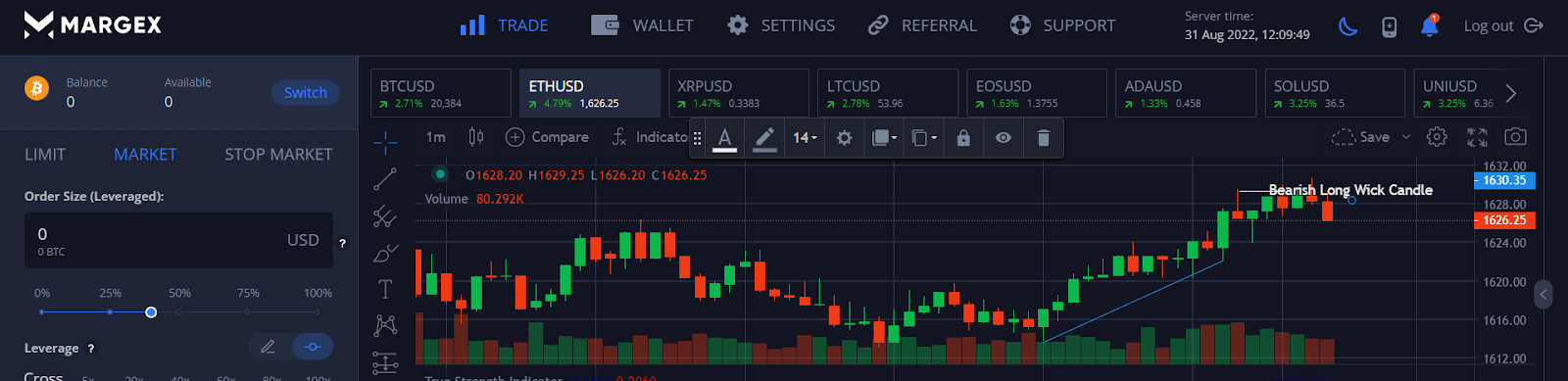 看跌长影线蜡烛图（以上吊线或流星线为例）
