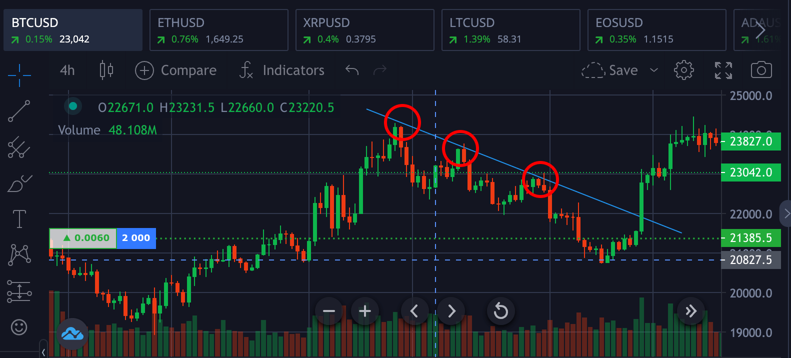 如何正确绘制自己的趋势线_图2