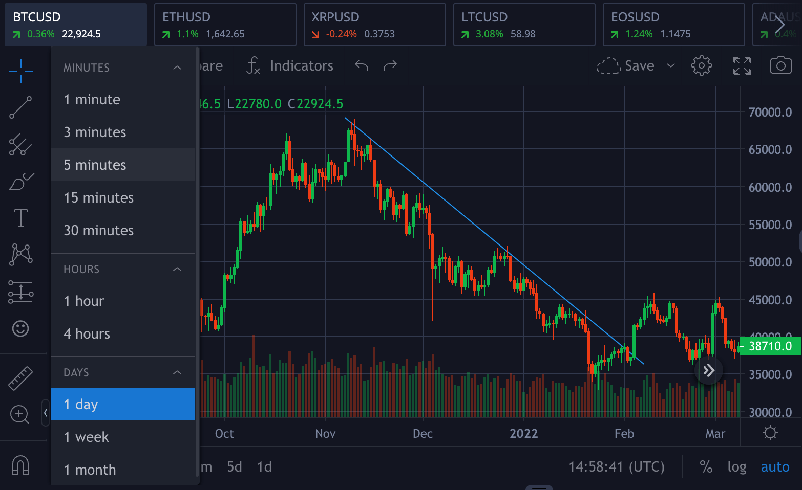 如何在专业交易平台上使用指标绘制趋势线_图3