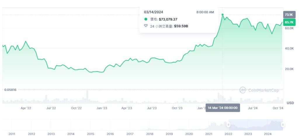 比特币十年历史价格走势深度分析_图7