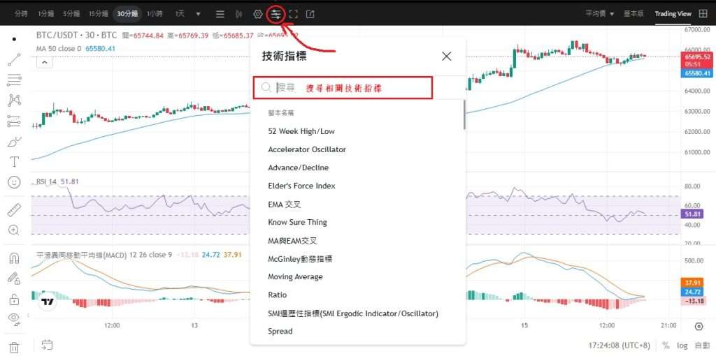 如何看懂比特币价格走势图与技术分析？_图2