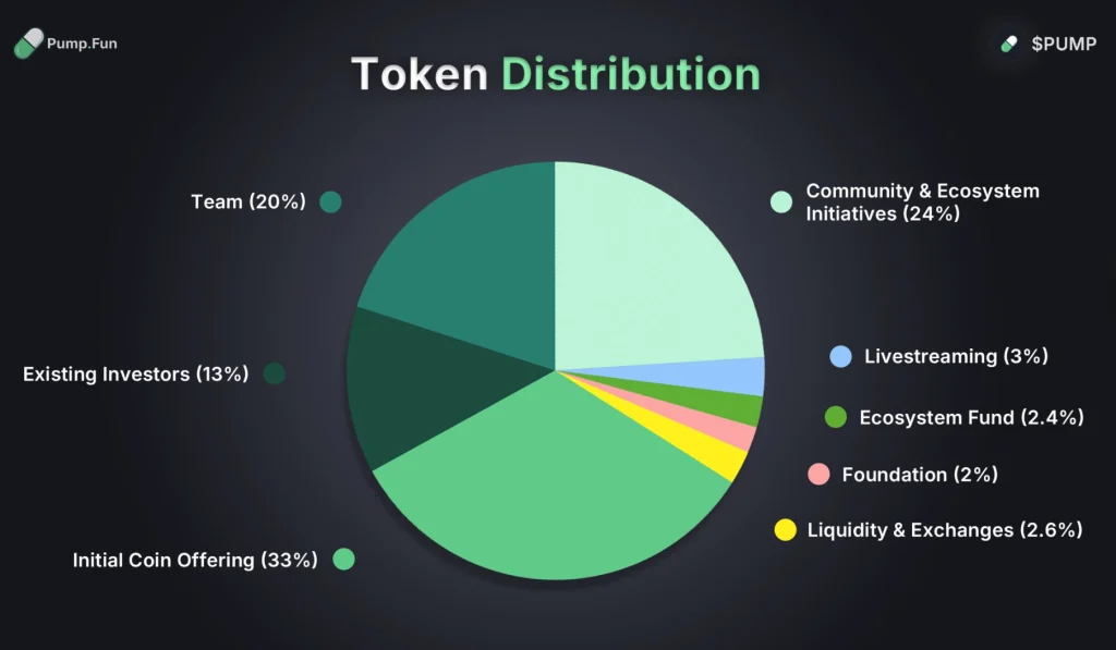 $PUMP 代币经济学：分配、释放与通缩