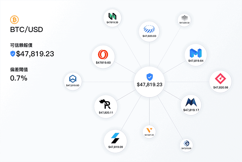 Chainlink 的运作原理_图2