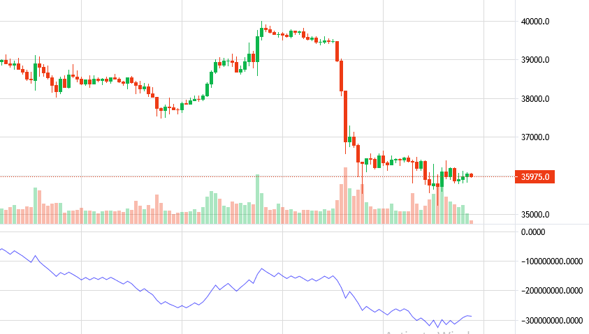 示例