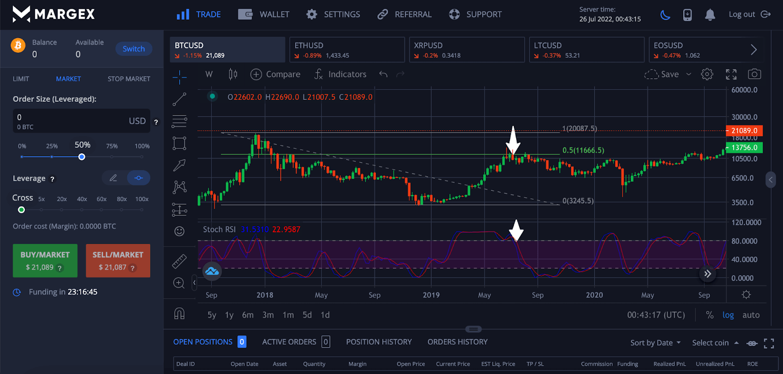 随机RSI示例：将斐波那契回撤位与随机RSI相结合