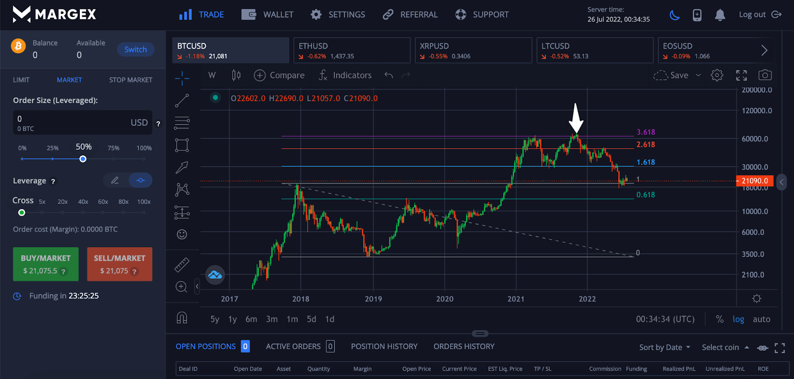 比特币示例：比特币是否遵循斐波那契扩展位？