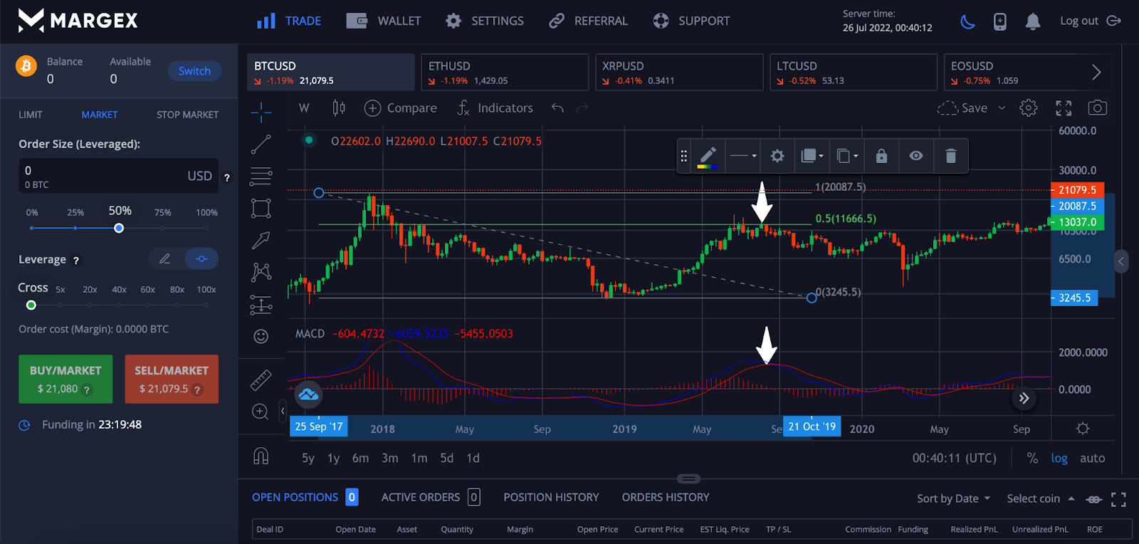 MACD 示例：将斐波那契回撤位与 MACD 结合使用