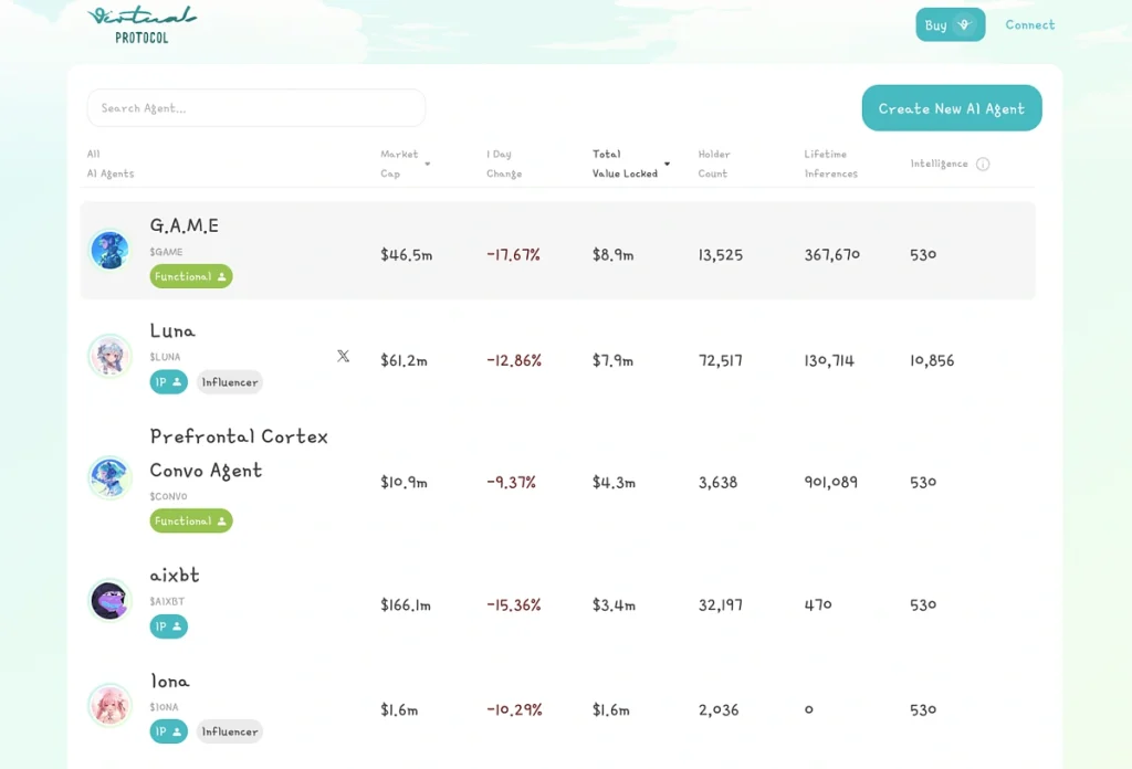 Virtuals Protocol 怎么用？如何透过 Virtuals 协议创建 AI Agent