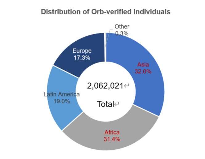 Worldcoin 虹膜扫描仪器 Orb_图3