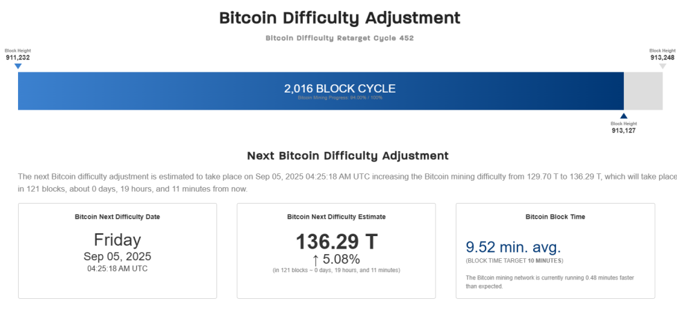 比特币挖矿难度最新新闻及动态