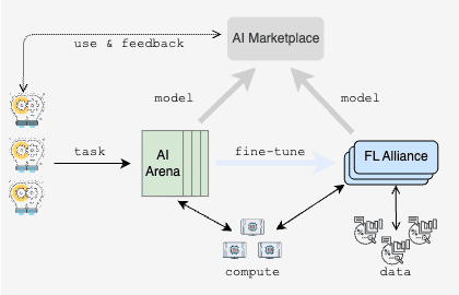 FLock.io 的运作原理