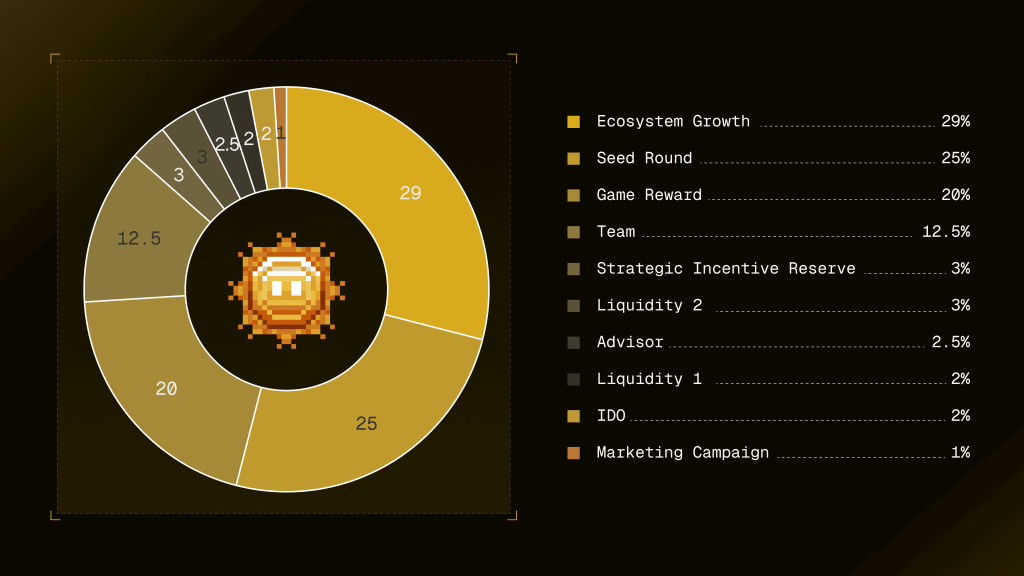 AIOT 代币经济学
