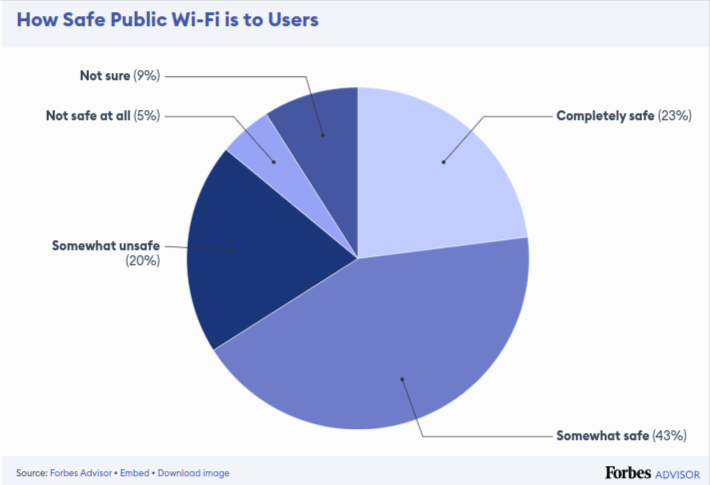 理解公共Wi-Fi：便利的表象与风险的实质