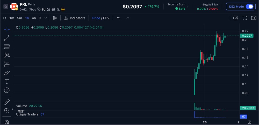 Perle PRL Price Prediction 2026: 10x Potential?