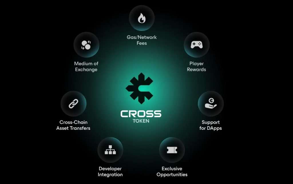 CROSS 币的用途有哪些？