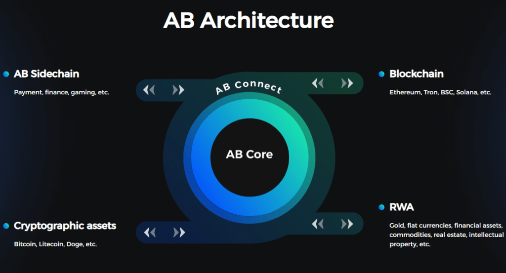 AB币是什么?—— 连接现实资产与数字世界的桥梁