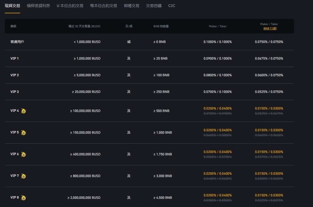 币安币值得投资吗？未来潜力如何？