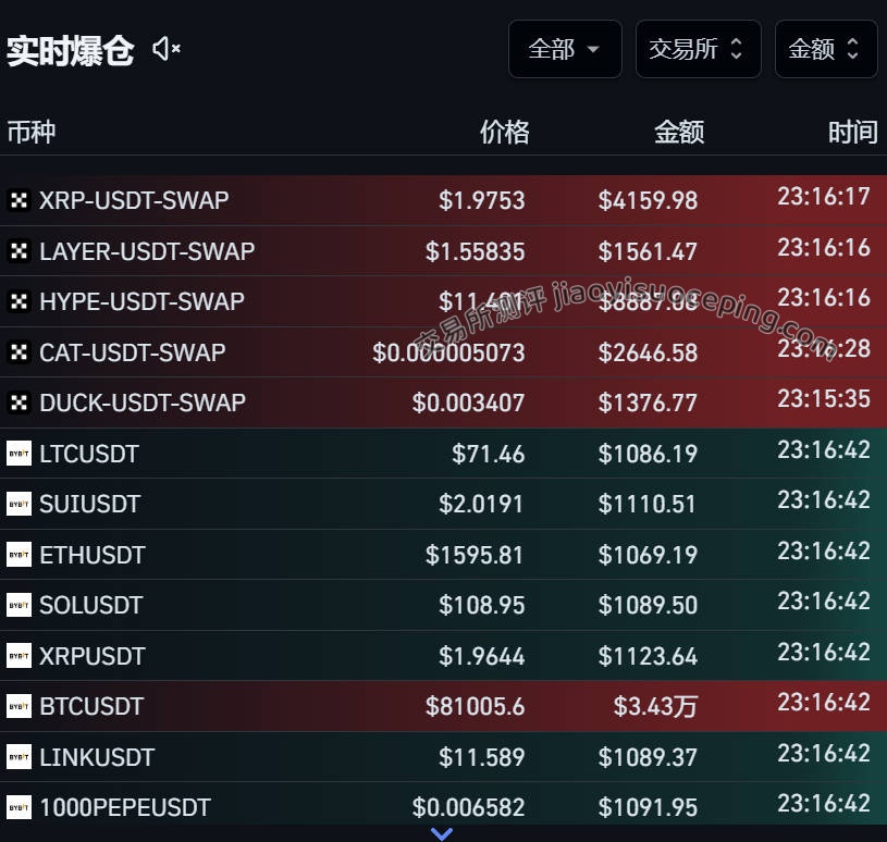 什么是合约交易?(前提知识)