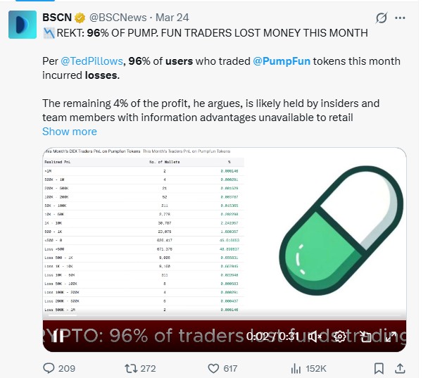 在 X 上发推文