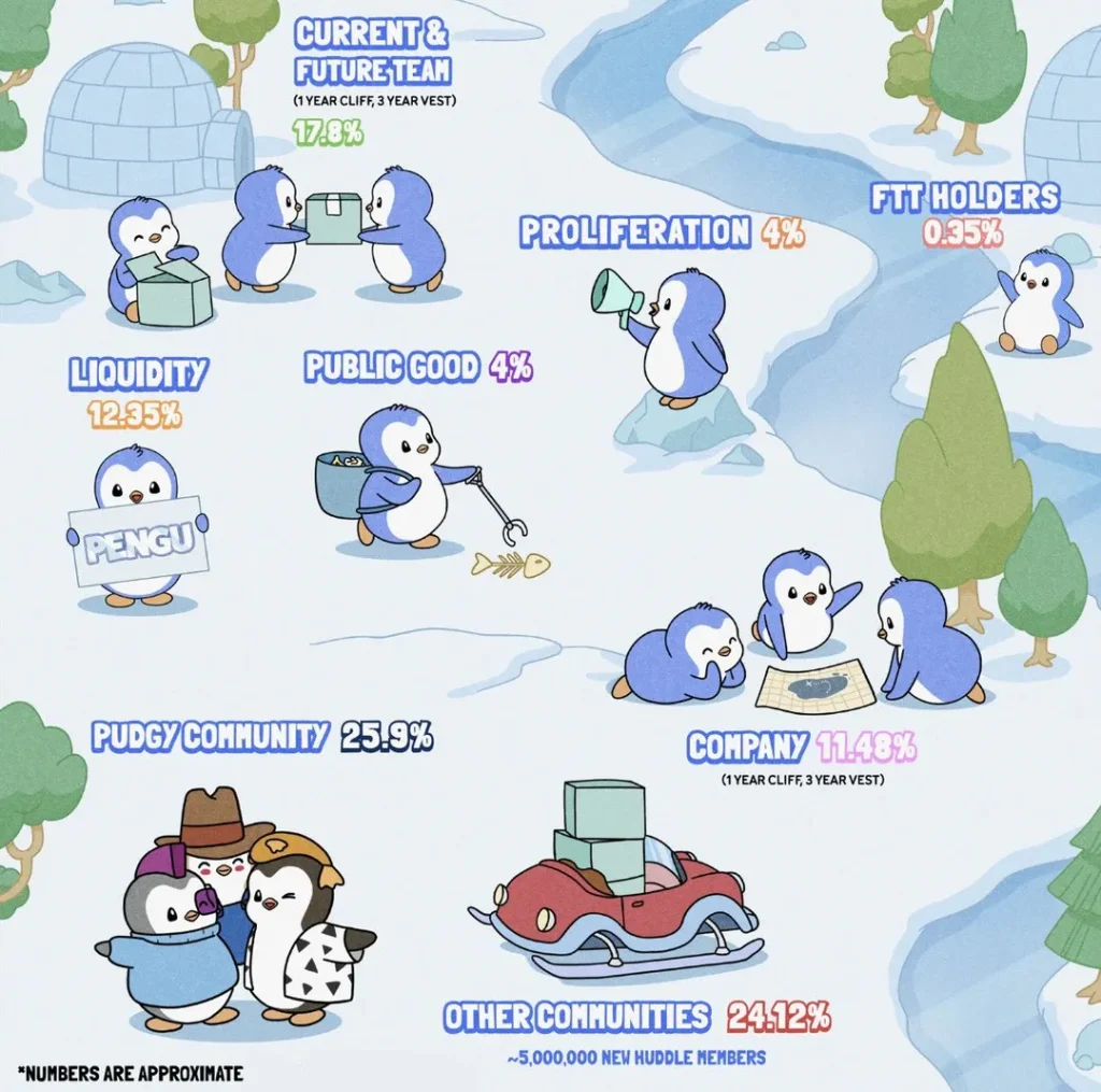 PENGU 代币经济学——供应、分配与跨链愿景