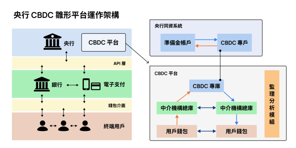 央行数位货币是什么？