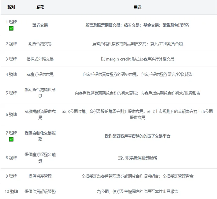 HashKey 交易所介绍