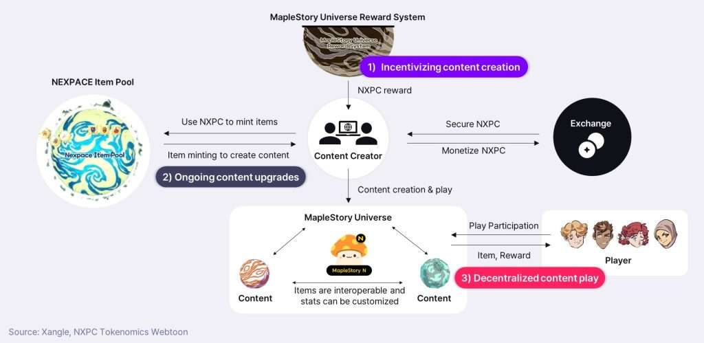 Nexpace 协议如何运作？核心技术剖析