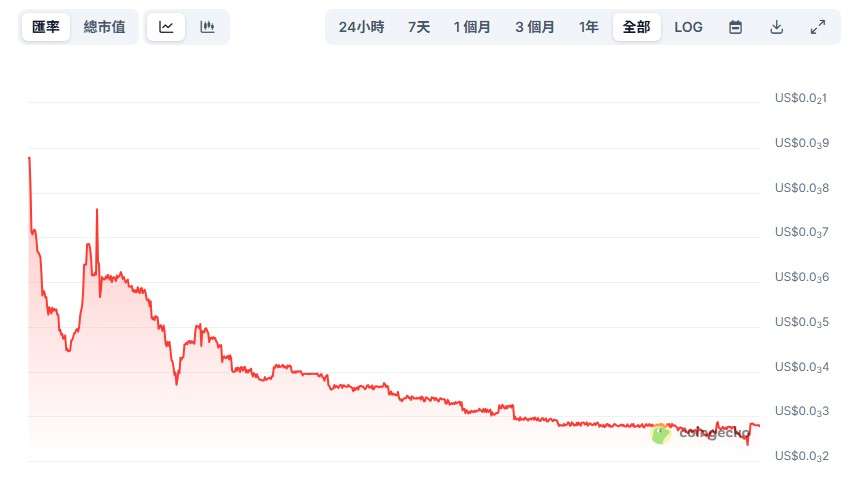 CPEN 价格走势分析与市场观察