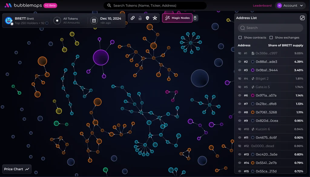 Bubblemaps 的运作原理与技术优势