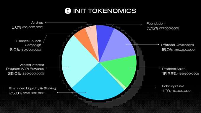 INIT 代币经济学 —— 长期主义的设计哲学