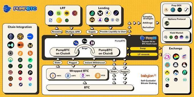 PumpBTC(PUMP)是什么?