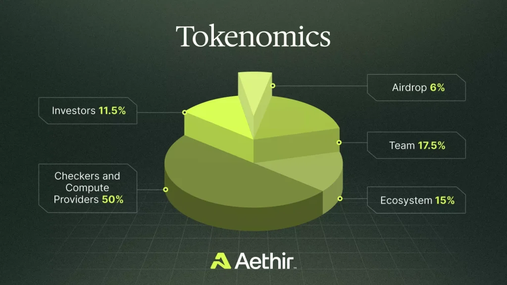 ATH 代币经济学