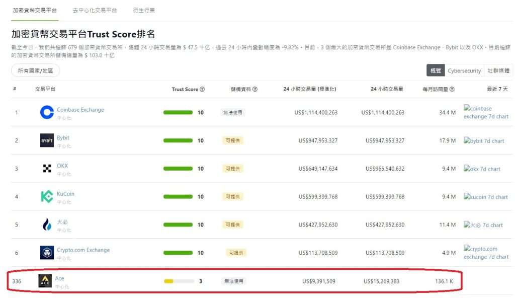 ACE 交易所全面介绍_图2