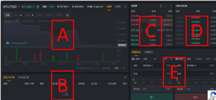ACE 交易所买卖加密货币实战教学