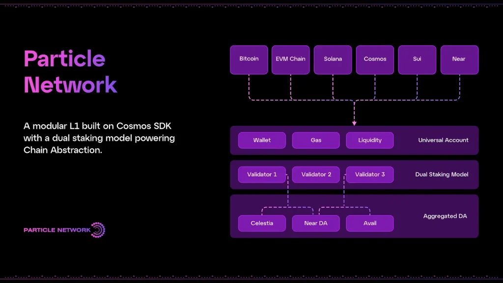 Particle Network 的运作原理与技术架构