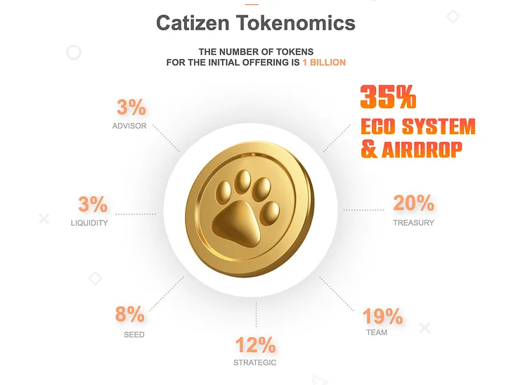 Catizen 代币经济学深度解析