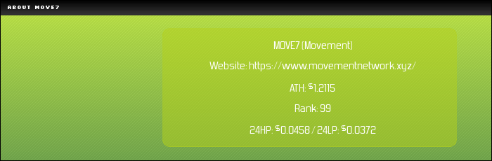 MOVE 币实时价格与市场数据