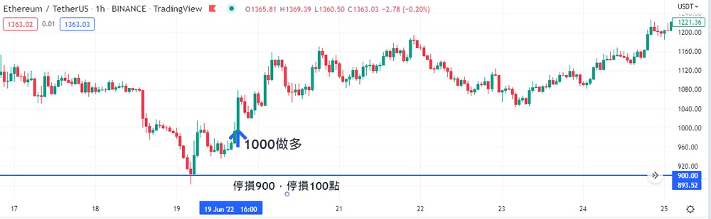 永续合约杠杆开几倍?