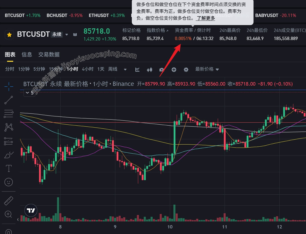 一.什么是资金费率？合约市场的核心机制全解