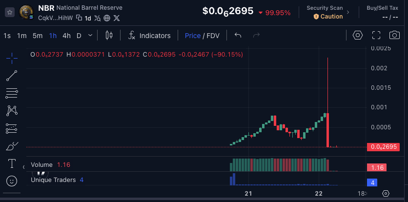 NBR Coin 今日价格及市场概览