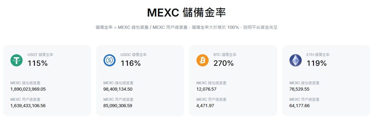 MEXC 抹茶交易所安全吗?