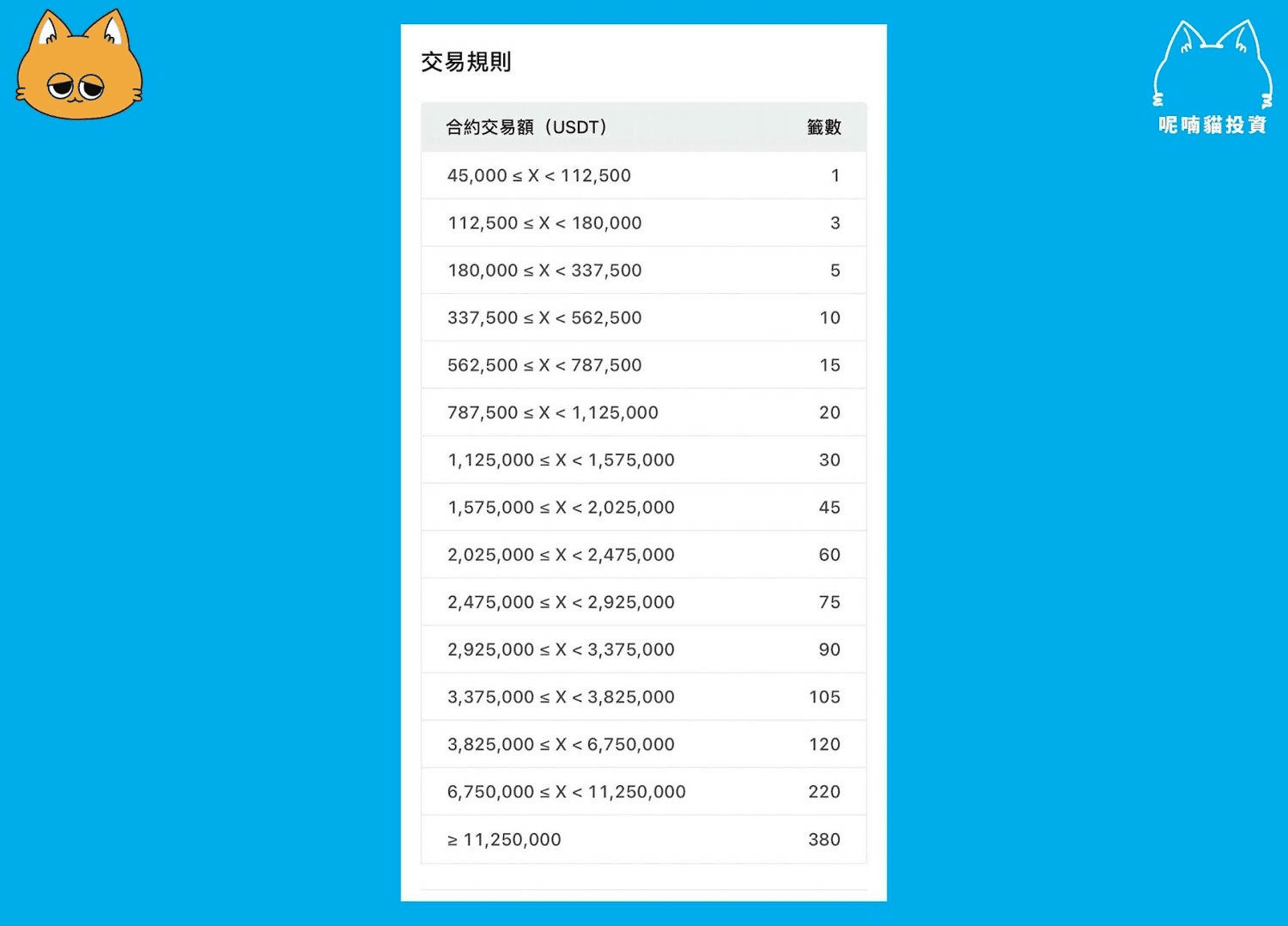 MEXC 抹茶交易所有什么特色?_图3