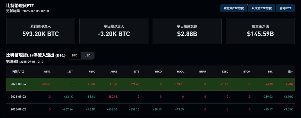 比特币ETF净流入该如何实时查询?